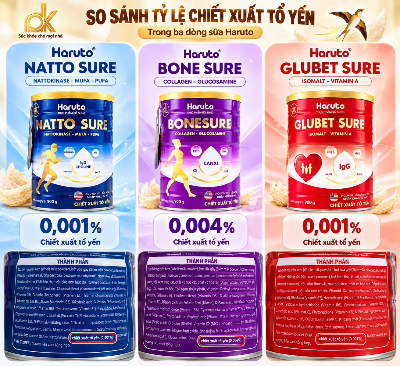  Vị Trí Chiết Xuất Tổ Yến Trên Nhãn Thành Phần Ba Dòng Sữa Haruto.