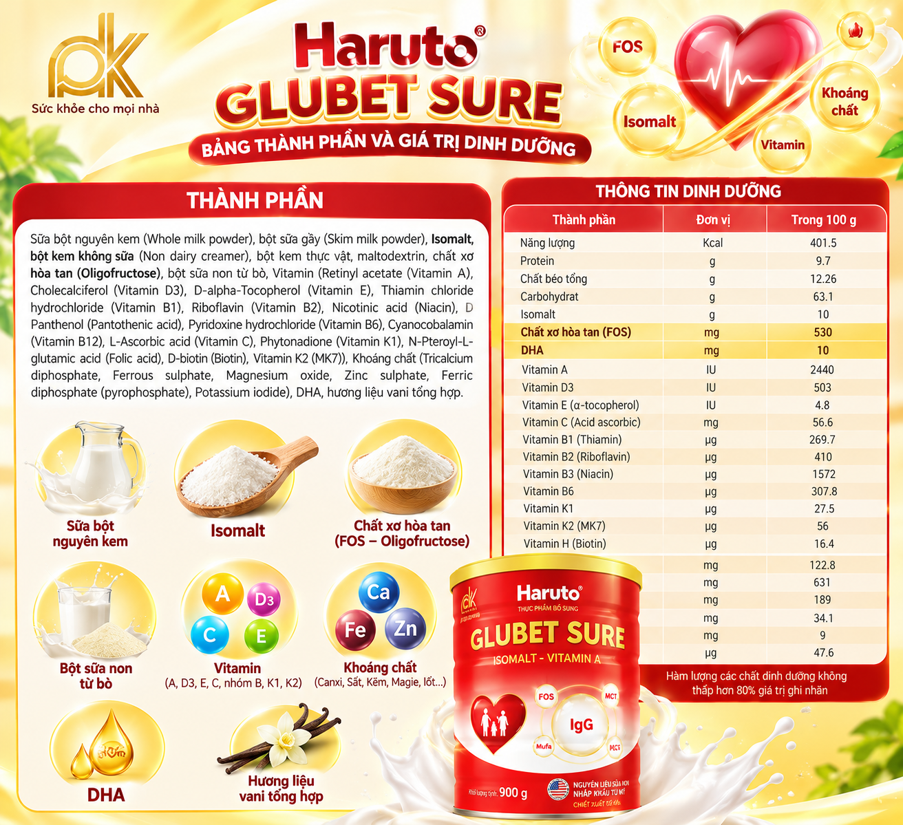 Bảng thành phần và giá trị dinh dưỡng Haruto Glubet Sure | PK Haruto