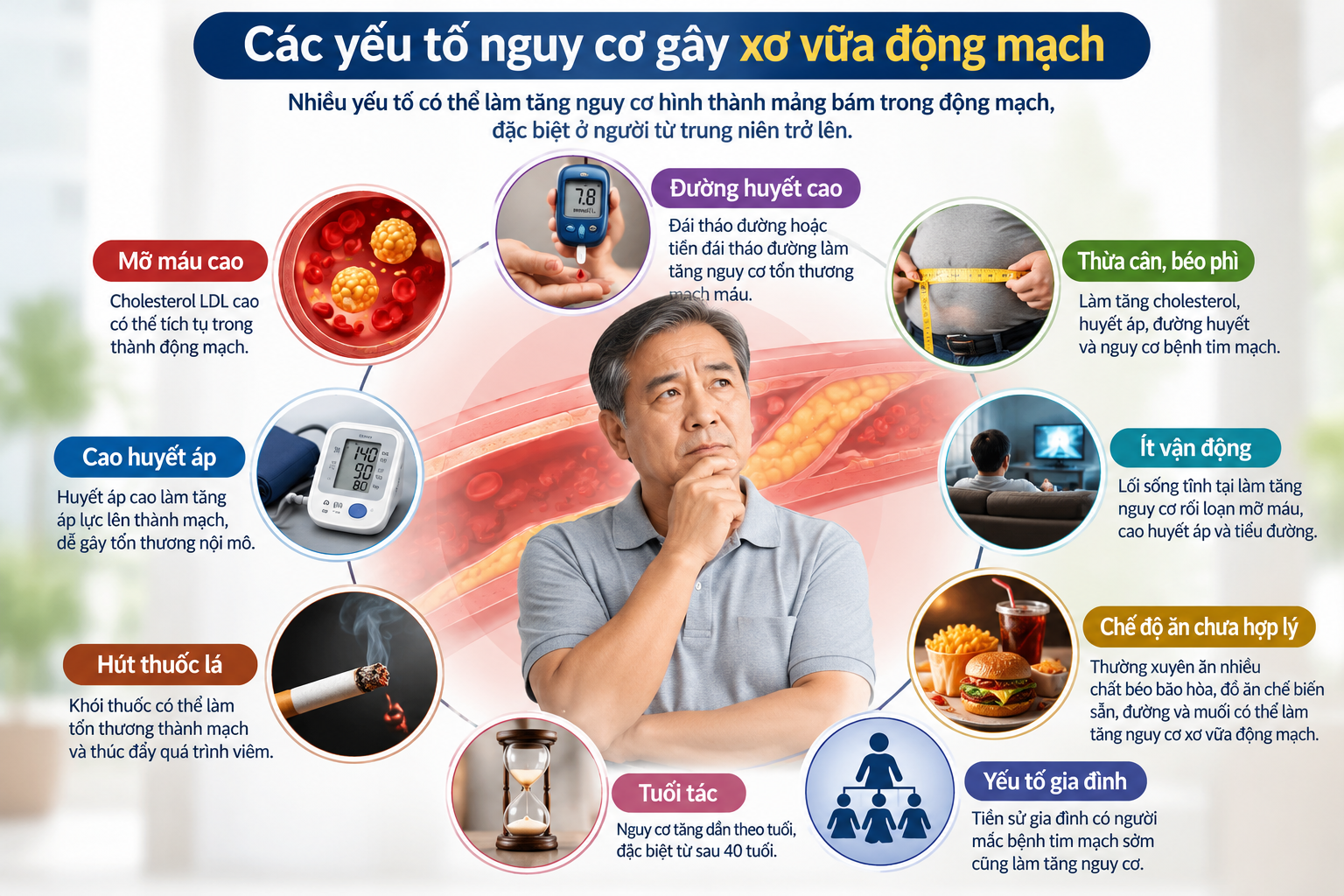 yeu-to-nguy-co-xo-vua-dong-mach.web