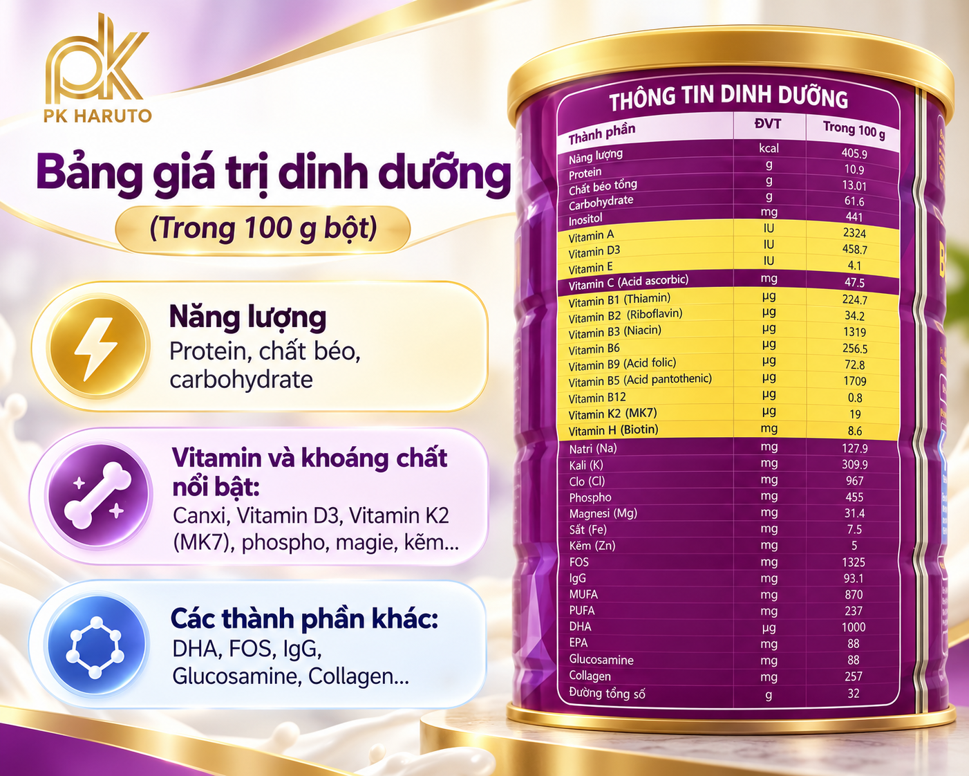 Bảng Giá Trị Dinh Dưỡng Trong Haruto Bone Sure| PK Haruto 