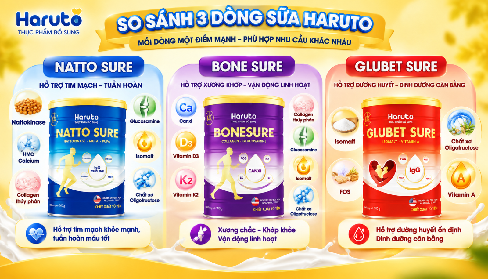 So Sánh 3 Dòng Sữa Haruto | PK Haruto 